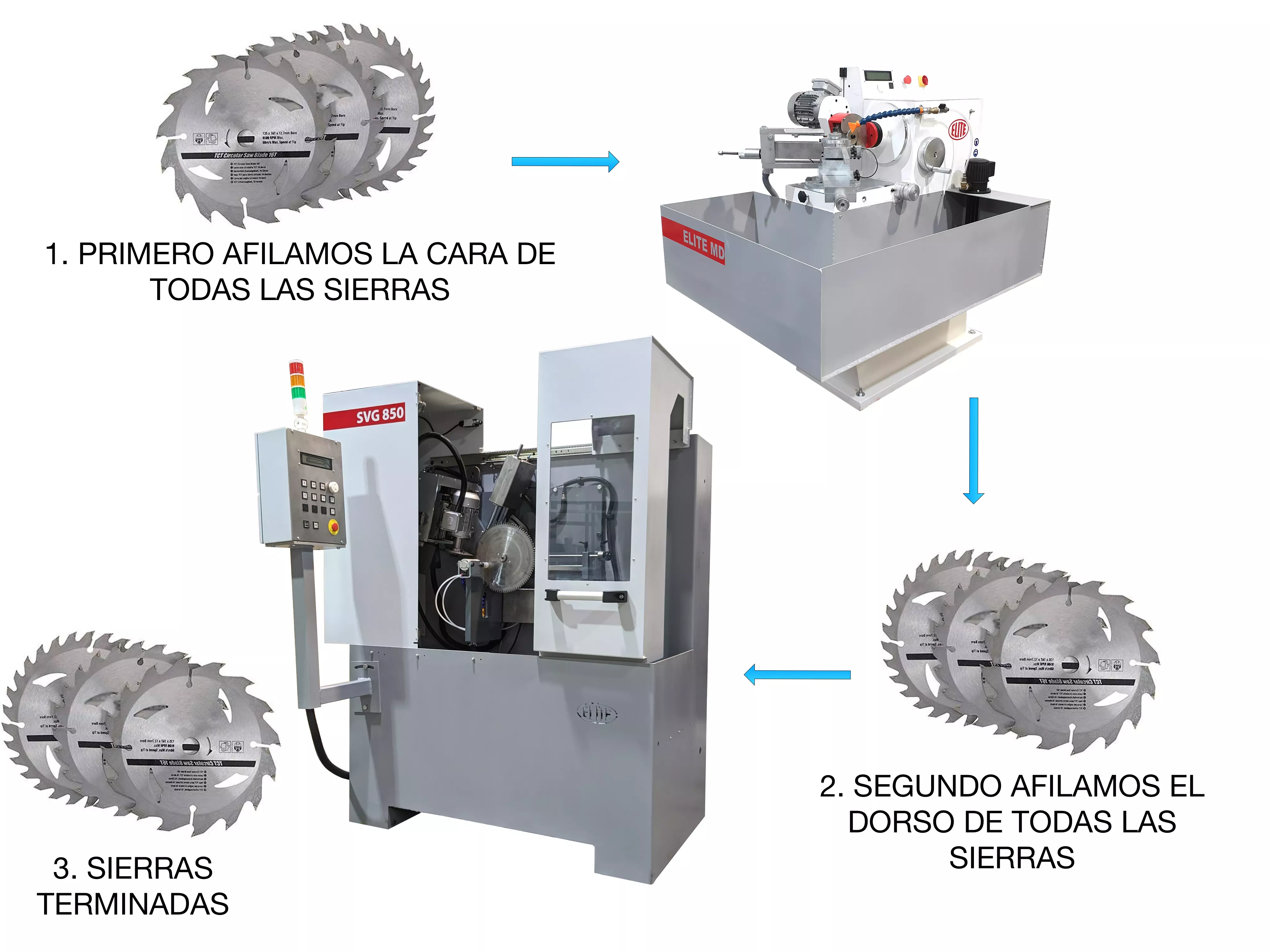 Proceso de afilado de las sierras circulares con diente de carburo